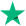 Trustpilot ocjene